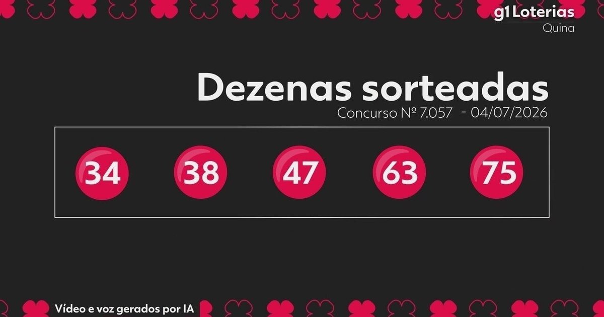 Quina acumula R$ 6,2 milhões; números sorteados são 34, 38, 47, 63 e 75