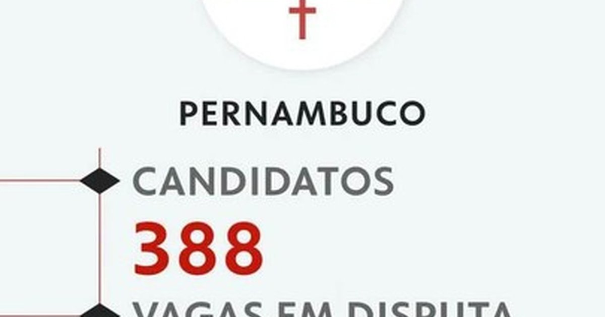 Pernambuco tem 388 candidatos a deputado federal nas eleições de outubro