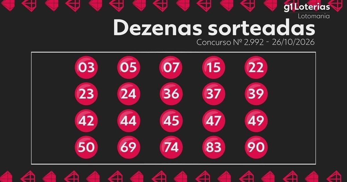 Resultado Lotomania 2992: prêmio de R$ 1 milhão acumula e pode movimentar casas de lotérica em Goiás