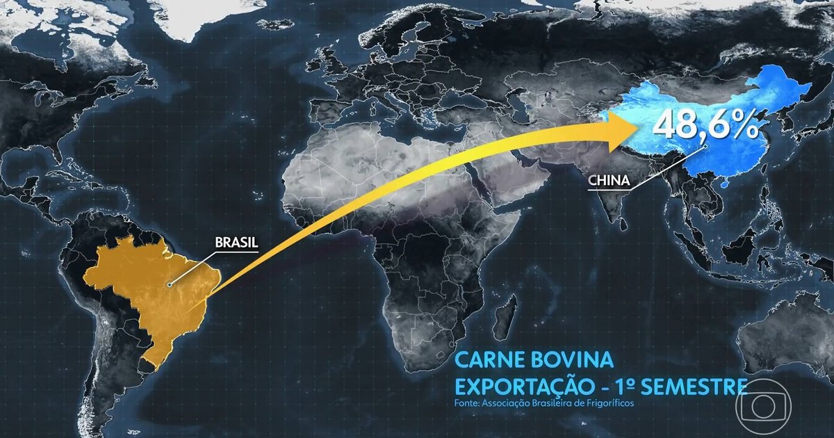 Barreiras comerciais ameaçam recorde de exportações de carne no segundo semestre