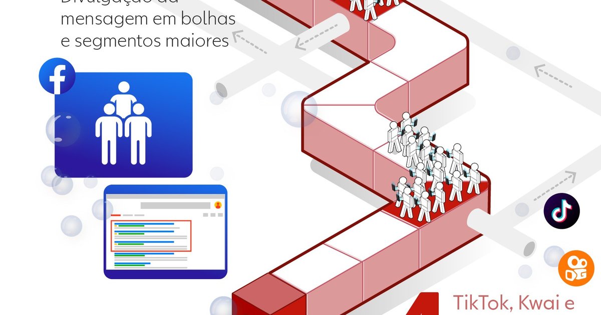 Fake News: a Fábrica de Desinformação no Brasil