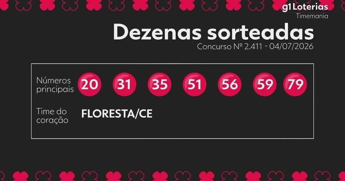 Timemania acumula R$ 3 milhões; confira os números sorteados no concurso 2411
