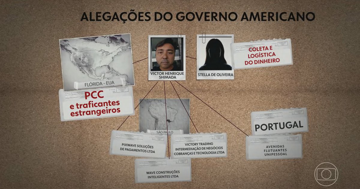 EUA impõem sanções a empresas e brasileiros por ligação com PCC; Goiás na mira da fiscalização