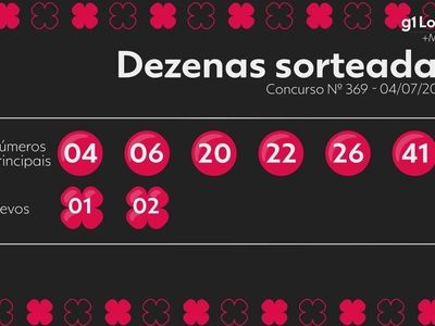 +Milionária acumula R$ 70 milhões; números sorteados são 4, 6, 20, 22, 26 e 41