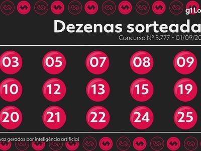 Lotofácil 3777 sorteia prêmio de R$ 1,2 milhão; veja números