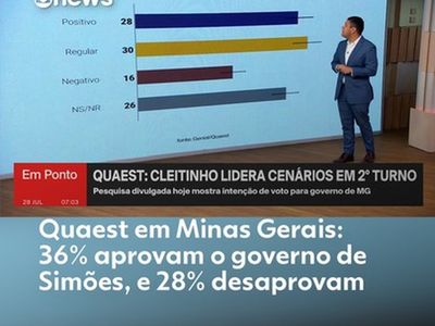 Aprovação do Governo em Minas Gerais