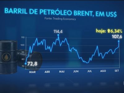 Petróleo sobe acima de US$ 107 após rebeldes iemenitas tomarem porto no Mar Vermelho