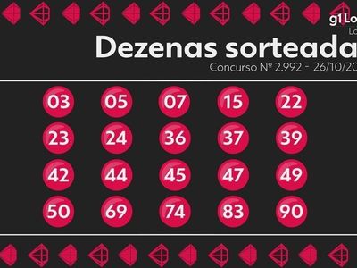 Resultado Lotomania 2992: prêmio de R$ 1 milhão acumula e pode movimentar casas de lotérica em Goiás