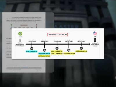 Documentos da PF mostram pagamentos do Banco Master ao filme Dark Horse