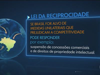 Brasil notifica EUA sobre contramedidas ao tarifaço e ministro defende reciprocidade