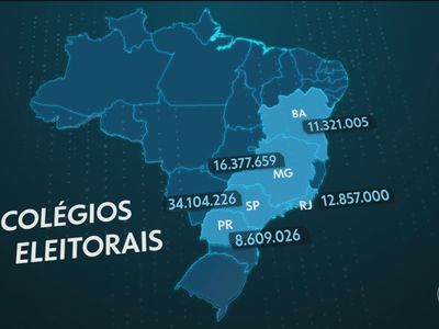 TSE divulga perfil do eleitorado para 2026: 158 milhões aptos a votar