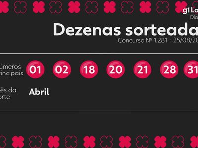 Dia de Sorte 1281 acumula e prêmio vai a R$ 1,3 milhão