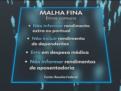 Receita Federal notifica 500 mil contribuintes na malha fina; veja como regularizar