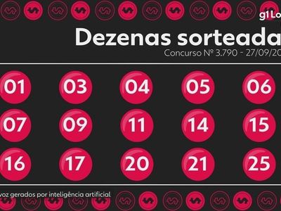 Lotofácil 3790: aposta única leva R$ 6,4 milhões; veja números sorteados