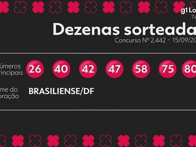 Timemania 2442 acumula prêmio de R$ 14,3 milhões sem ganhadores