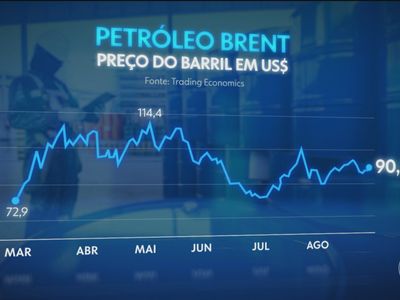 Guerra no Oriente Médio completa seis meses e mantém dólar e petróleo voláteis